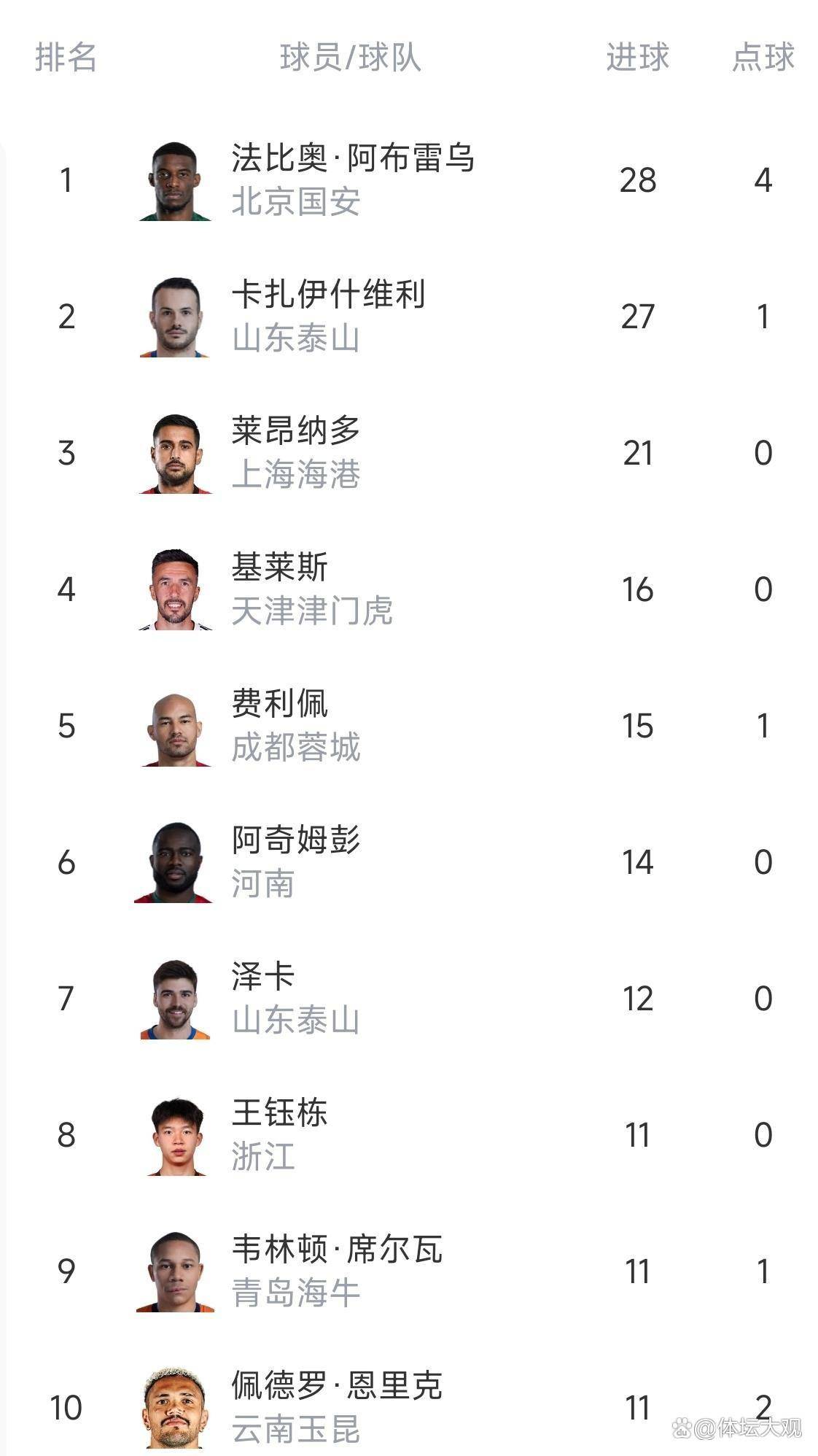 问鼎娱乐下载太狠了！集结日罗马调整名单以备全明星赛上海海港冲刺阶段复出首秀，上海申花造点机会(上海海港卫冕夺冠最新消息)